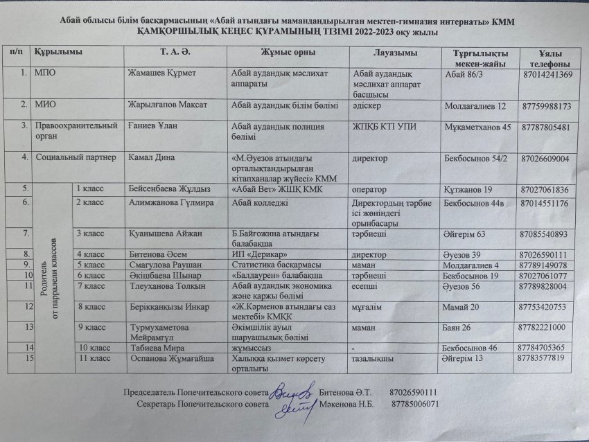 Қамқошылық кеңес құрамының тізімі 2022-2023 оқу жылы